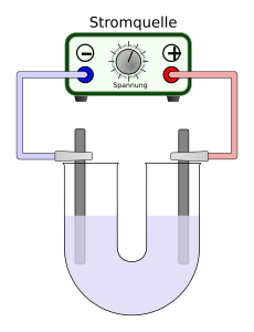 https://openclipart.org/image/300px/svg_to_png/284742/VERSUCHSAUFBAU-Elektrolyse-mit-U-Rohr.png