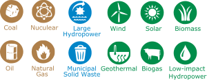openclipart圖庫：Energy Sources