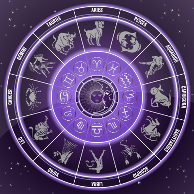 Horoscope Wheel Signs - Openclipart
