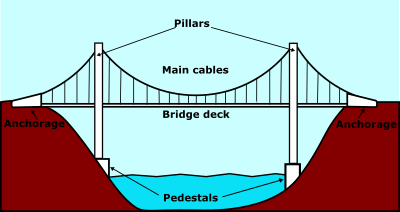 pont suspendu - Openclipart