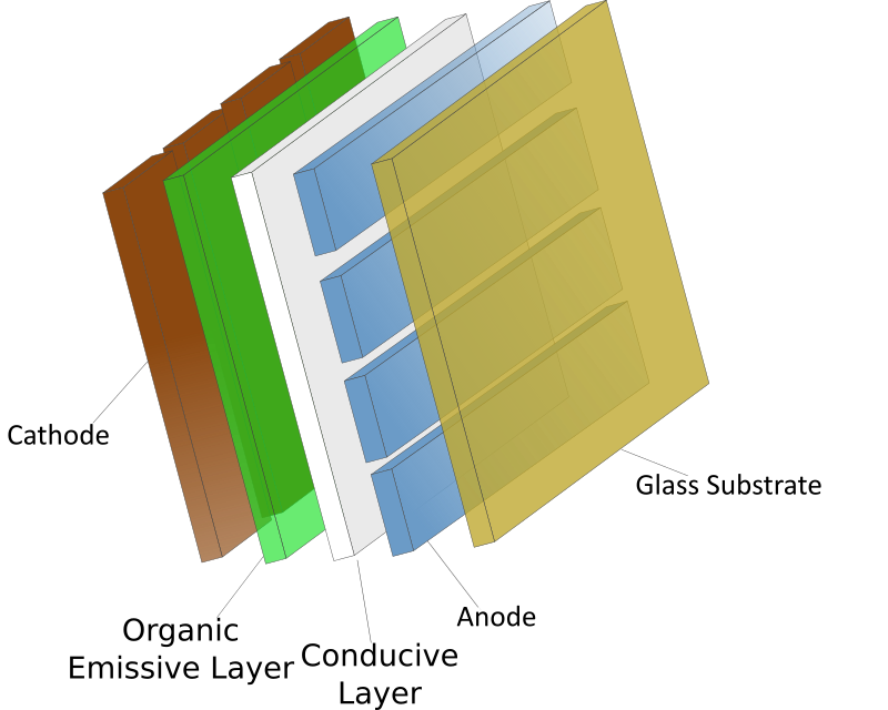 Organic Light Emitting Diode