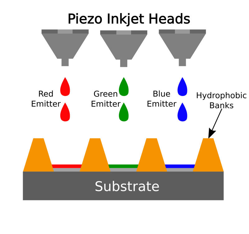 Inkjet Printing for OLED Fabrication