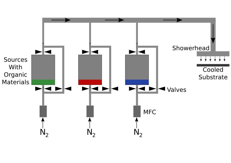 Organic Vapour Phase Deposition