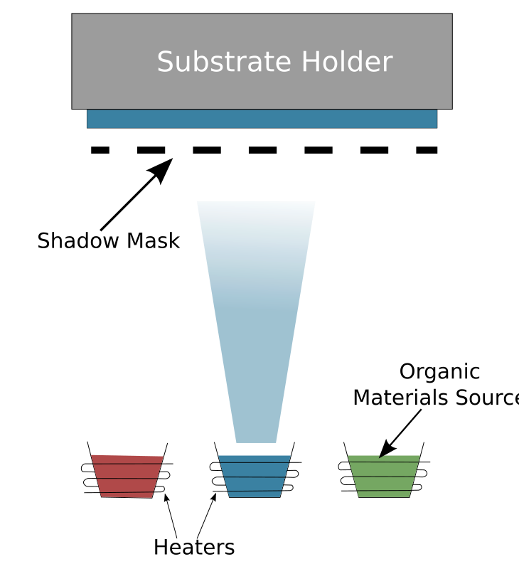 Vacuum Thermal Evaporation