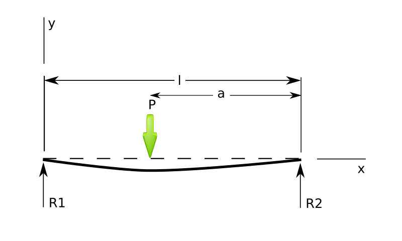 beam intermediate-load