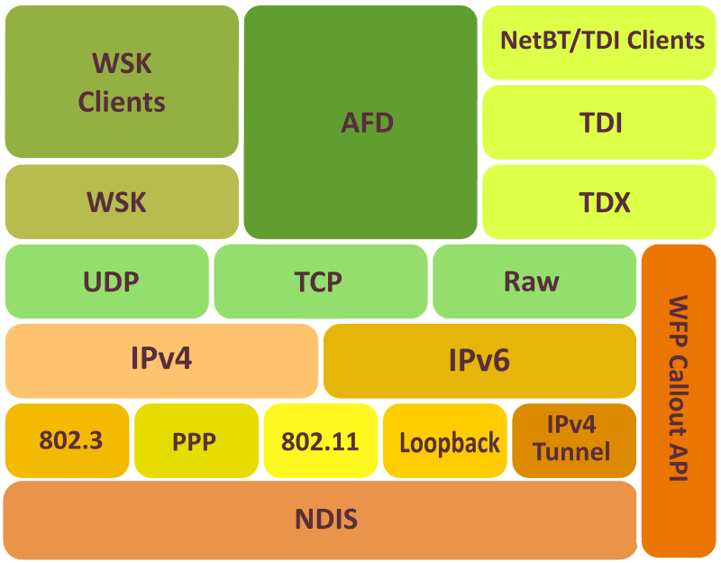 MS TCP/IP Stack