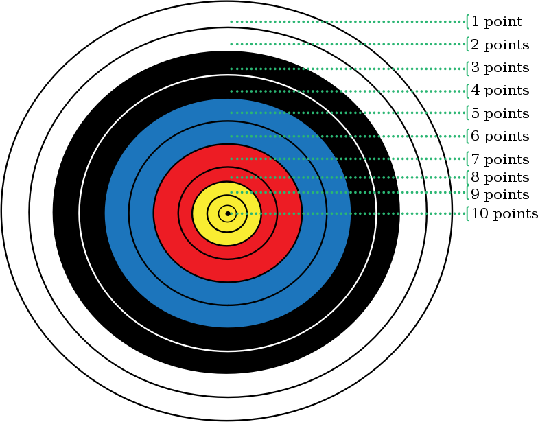 Archery Target Points