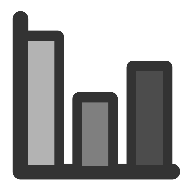 ftchart bar