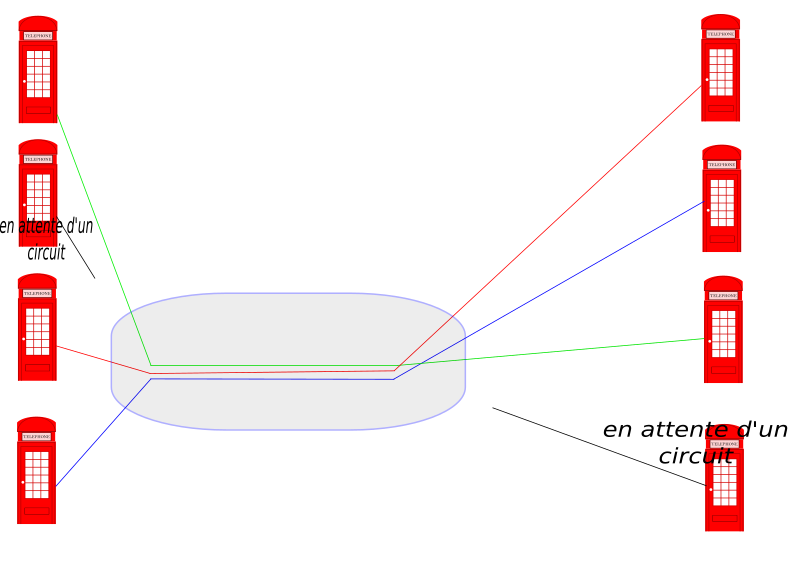 testcircuit