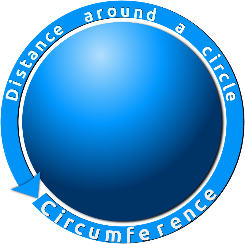 Circumference of a Circle