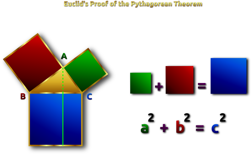 Euclid's Pythagorean Theorem Proof Remix 2