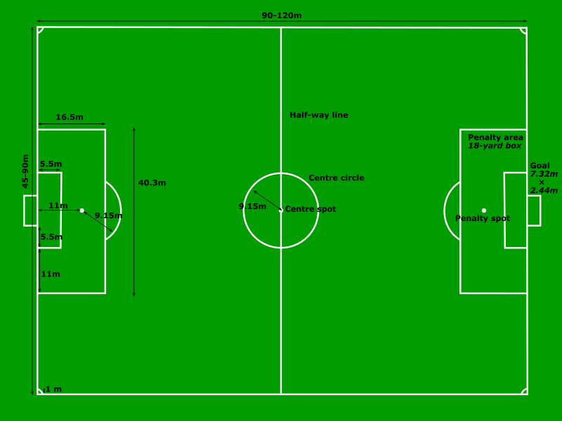 Football Pitch Measurements