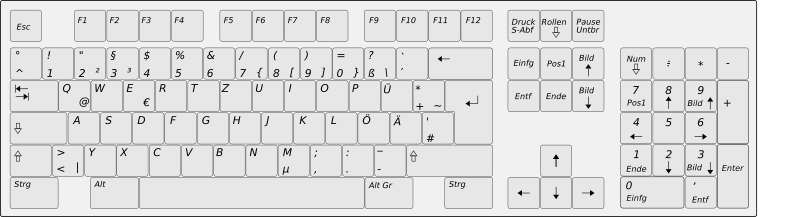 German computer keyboard layout