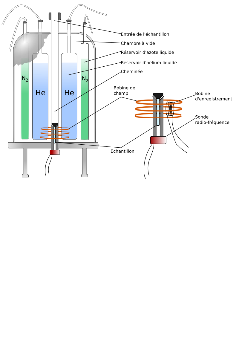 Schéma de spectromètre RMN