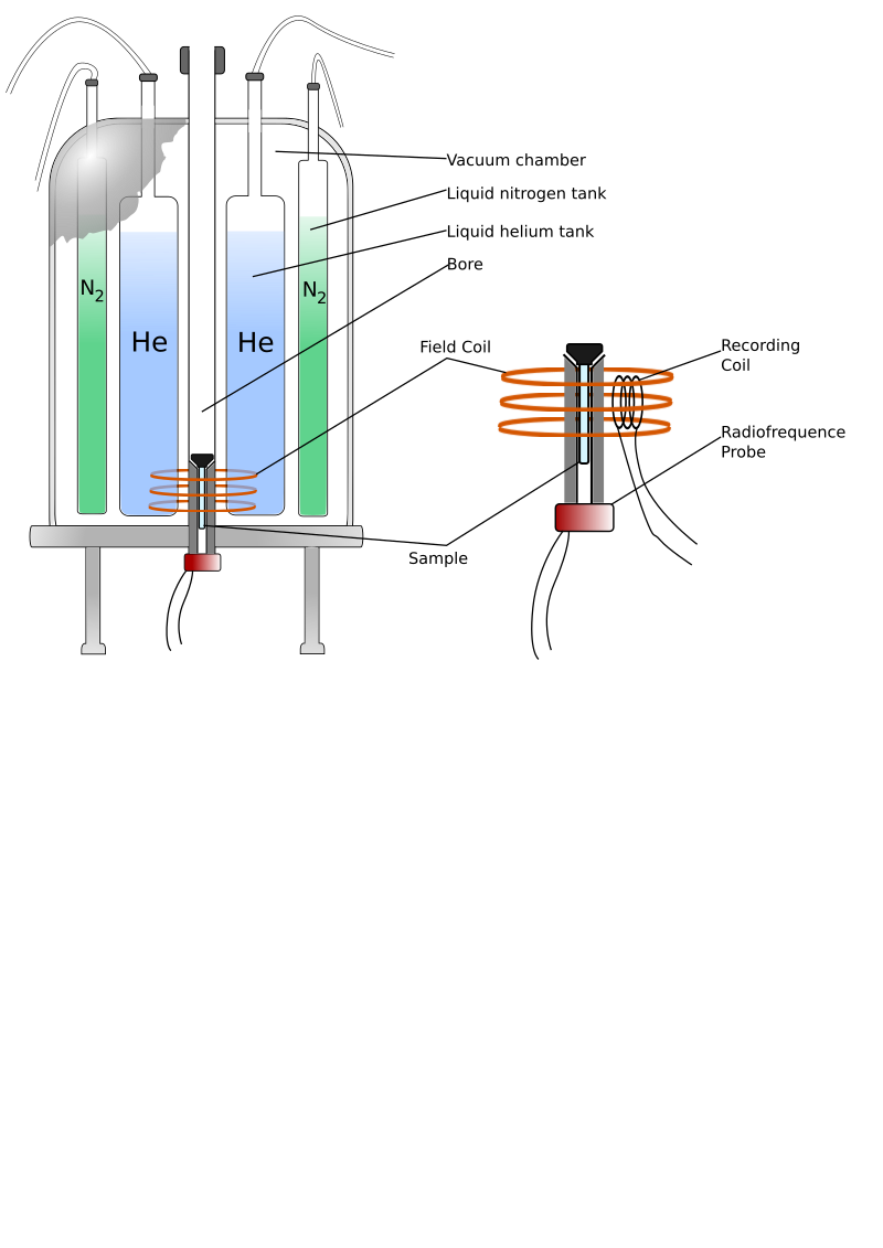 NMR spectrometer scheme english