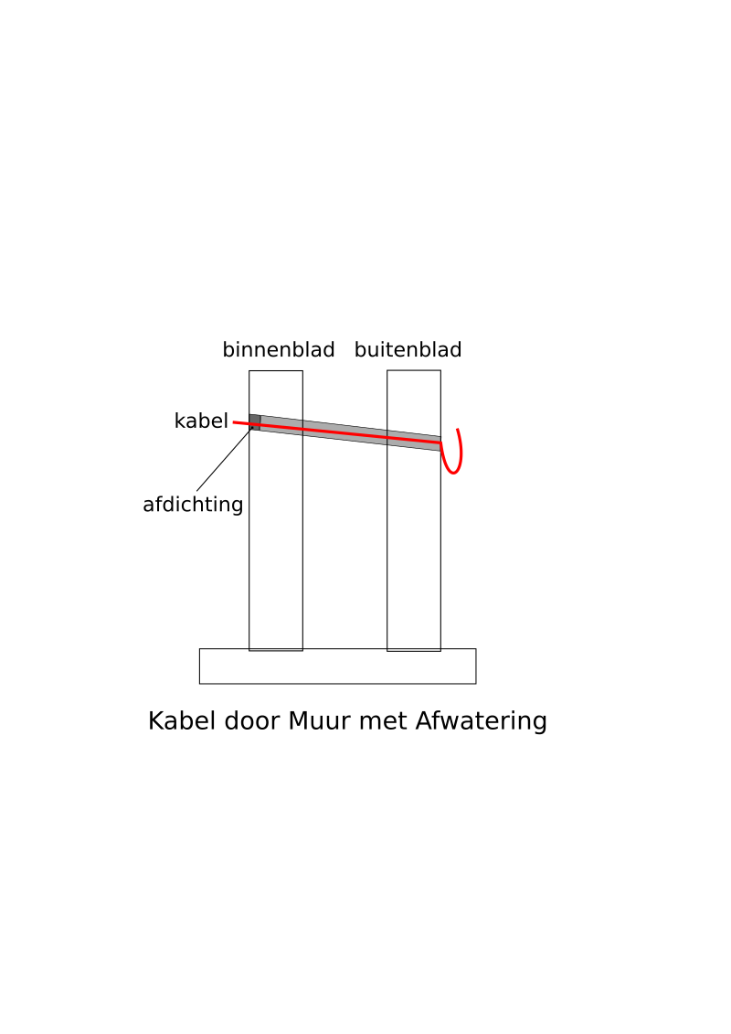 Kabel door Muur