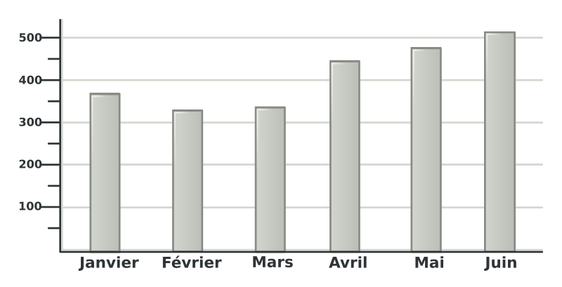 Template chart