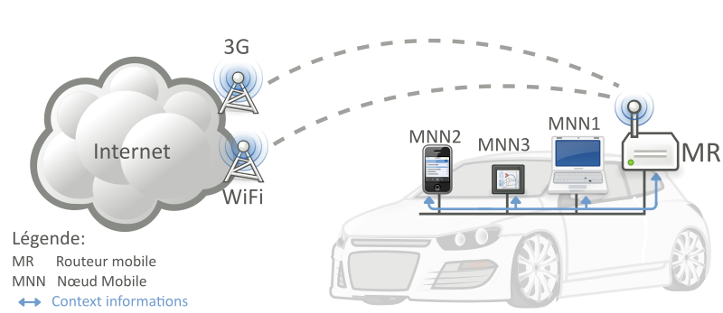 Connected car