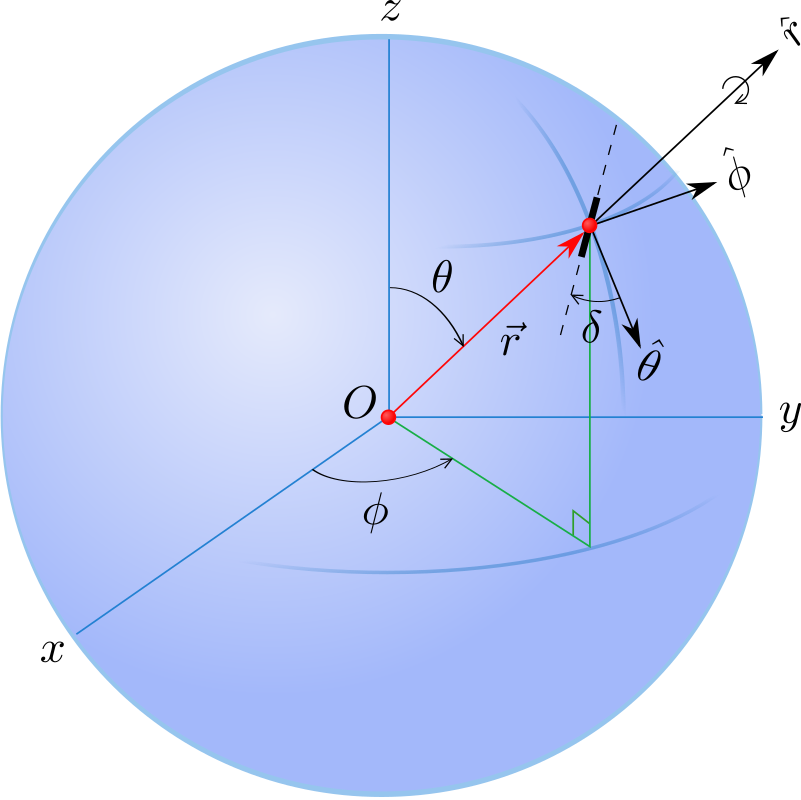 perfect spherical