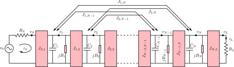 Lowpass prototype - source/load to inner resonator coupling - C