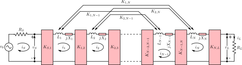 Lowpass prototype - source/load to inner resonator coupling - L