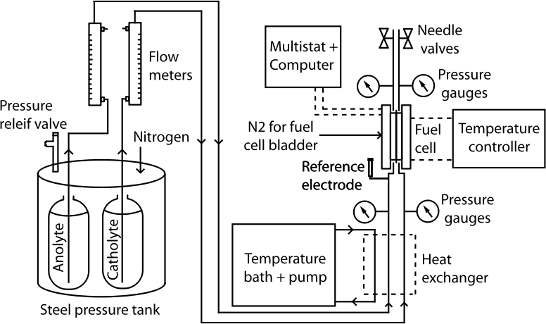 Fuel Cell Apparatus- Pressurized Liquid Reactants