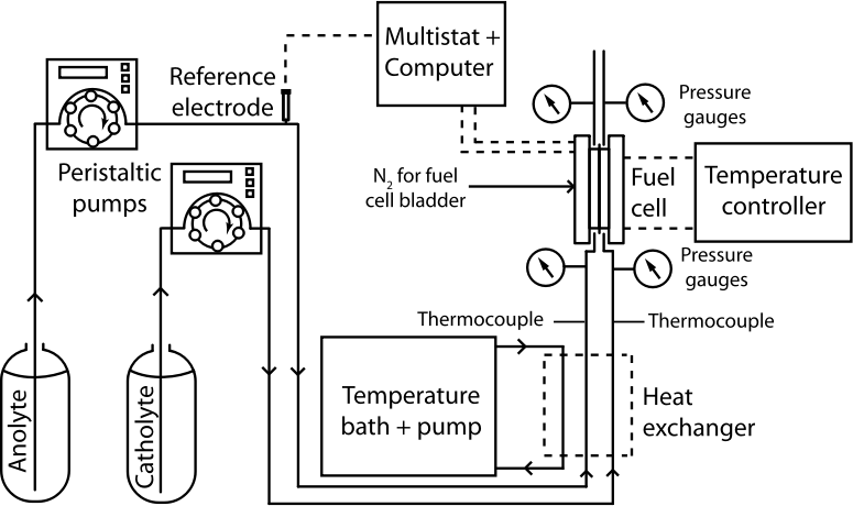 Fuel Cell Apparatus- Pumped Liquid Reactants