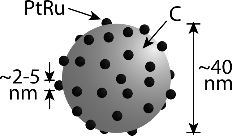 PtRu Catalyst Supported on Carbon