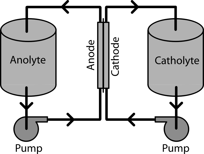 Redox Flow Battery System