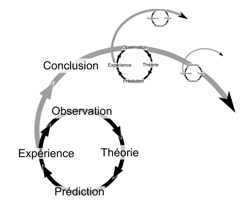 permaculture evaluation hol