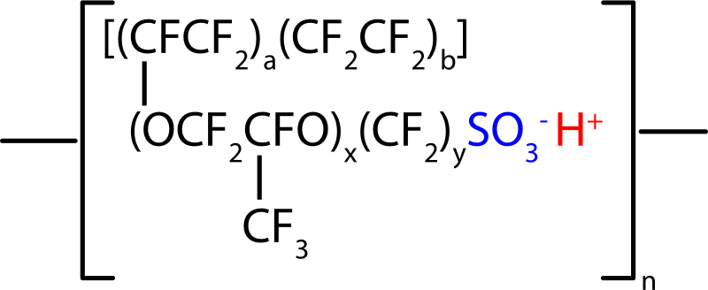 Nafion Protonic Membrane- Chemical Structure