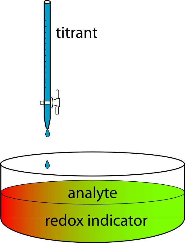 Redox Titration Using Indicator