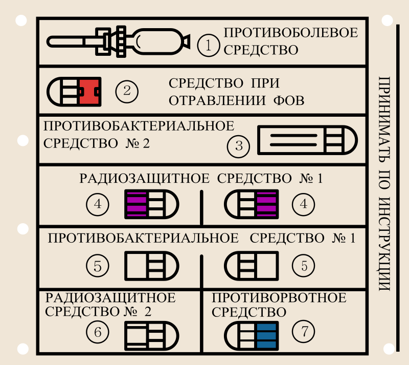 Medical kit