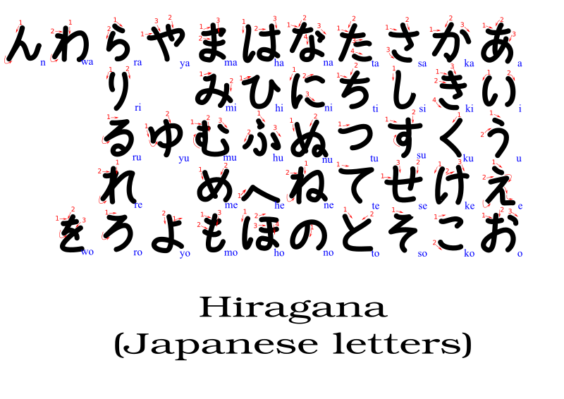 Hiragana (with stroke order indication)