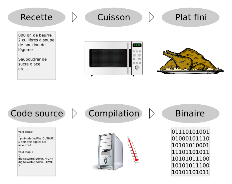 Free Software is like cooking