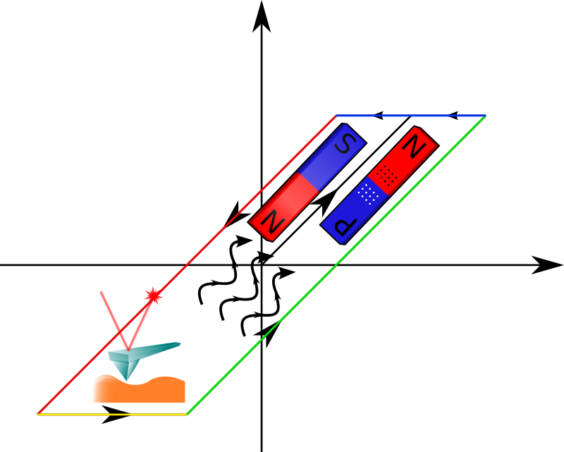 Functional Materials