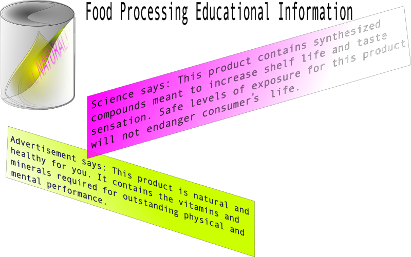 Food Processing Educational Information