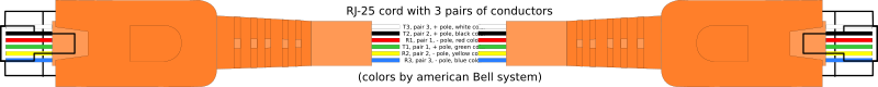 RJ-25 cord