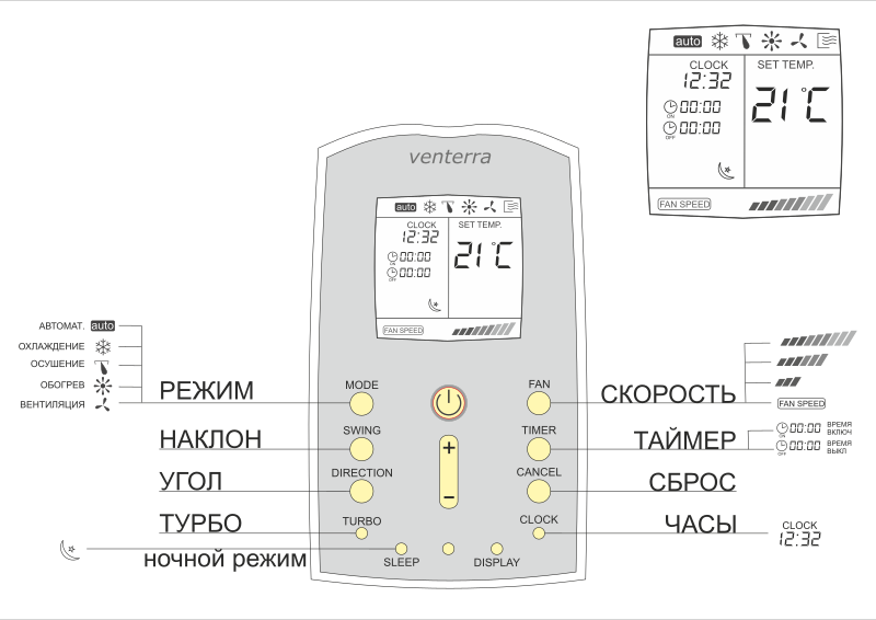 remote control unit