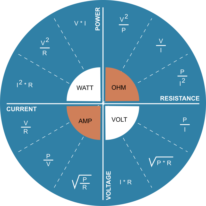 Power, Voltage, Current, Resistance Relationship