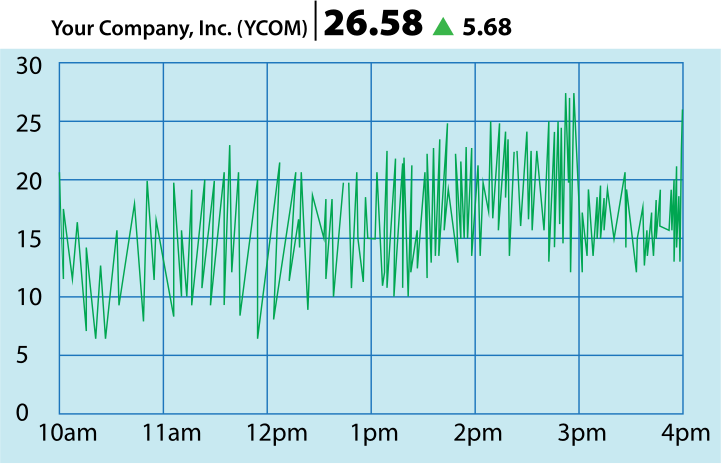 Stock quote graph