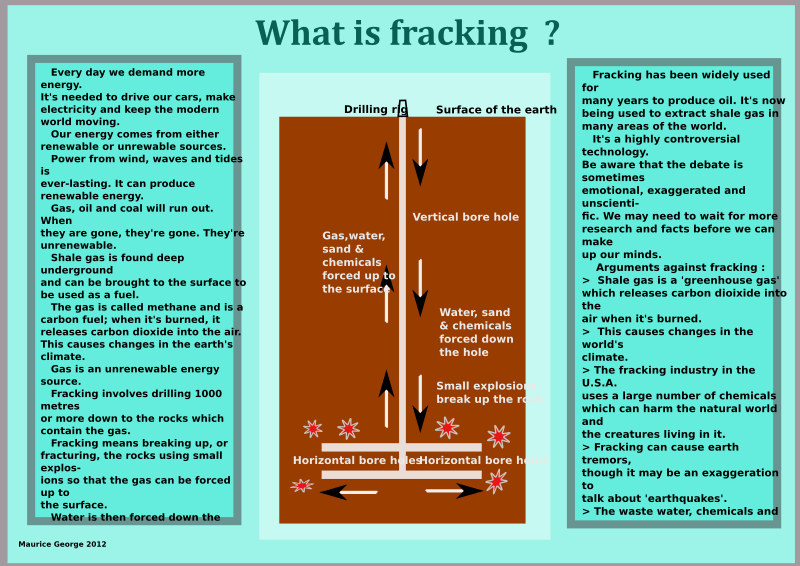 What is fracking ?