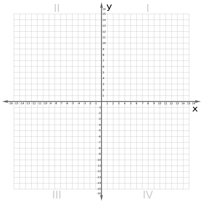 Cartesian Plane 0-16