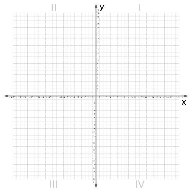 Cartesian Plane 0-24