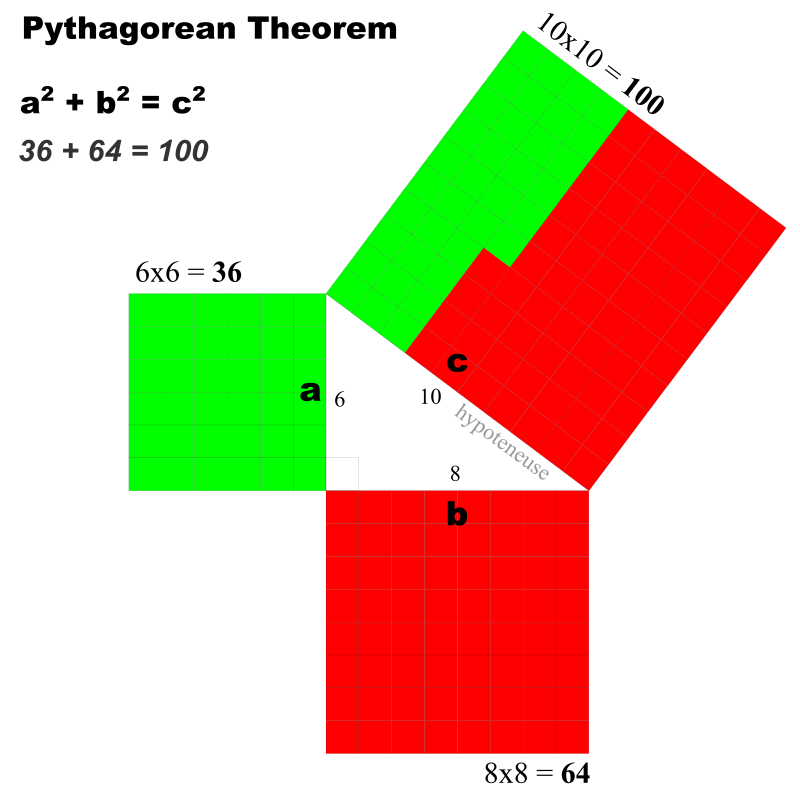 Pythagorean Theorem