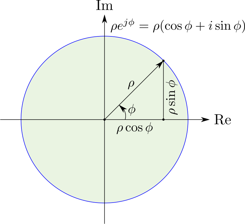 2D Complex Polar