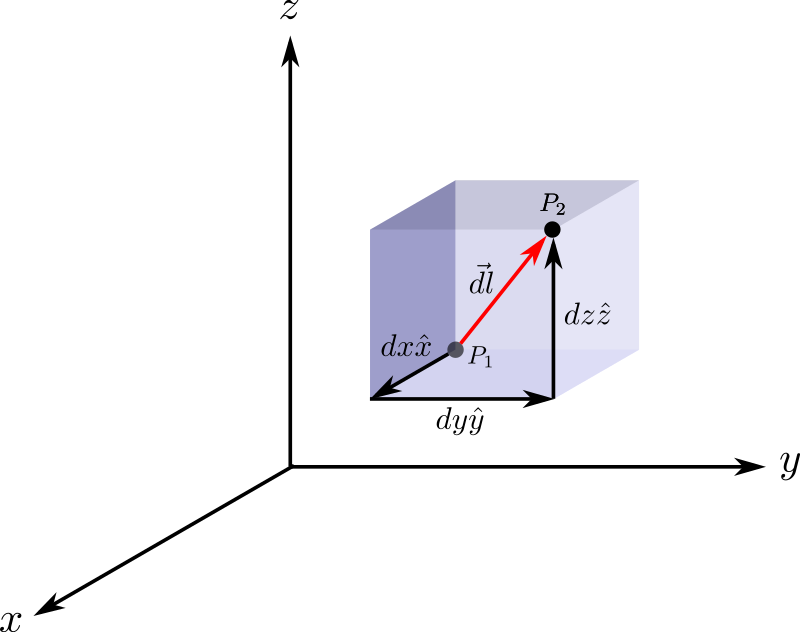 3D Cartesian Line