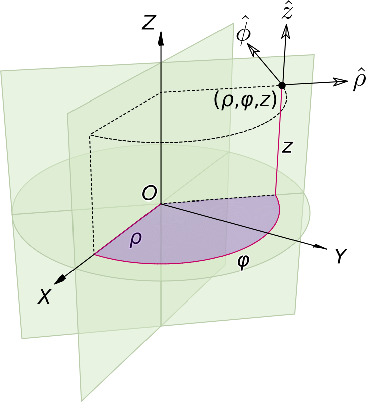 3D Cylindrical 