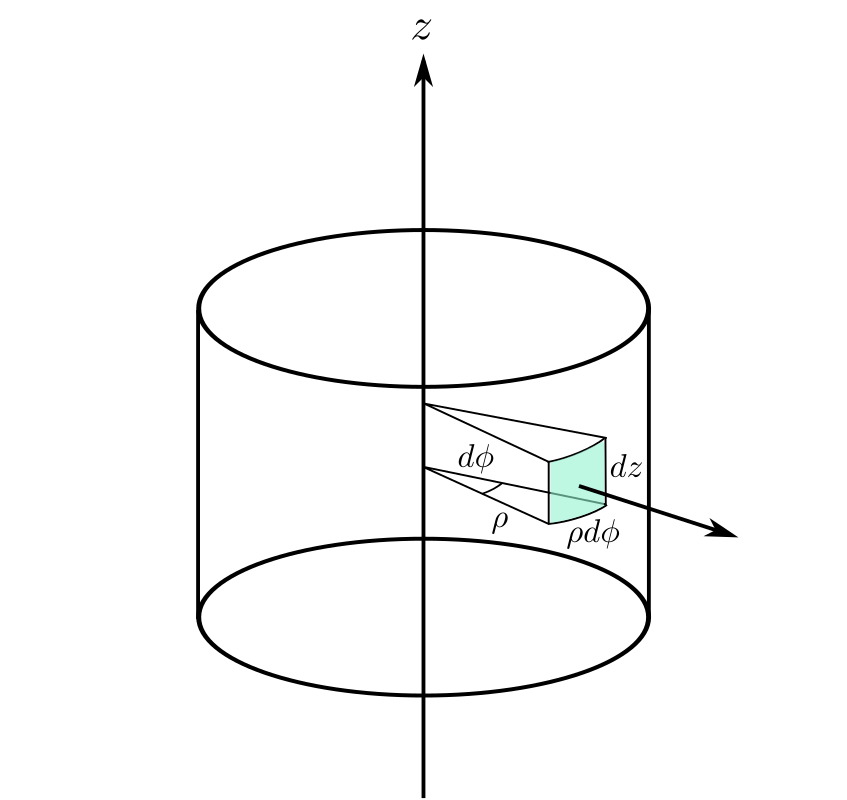 3D Cylindrical area 2