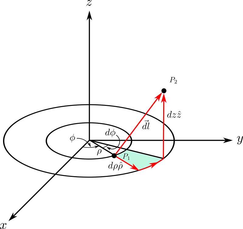 3D Cylindrical line